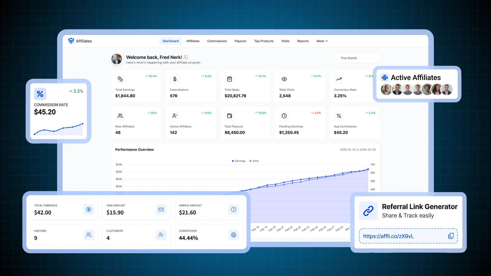WooCommerce Affiliates Plugin